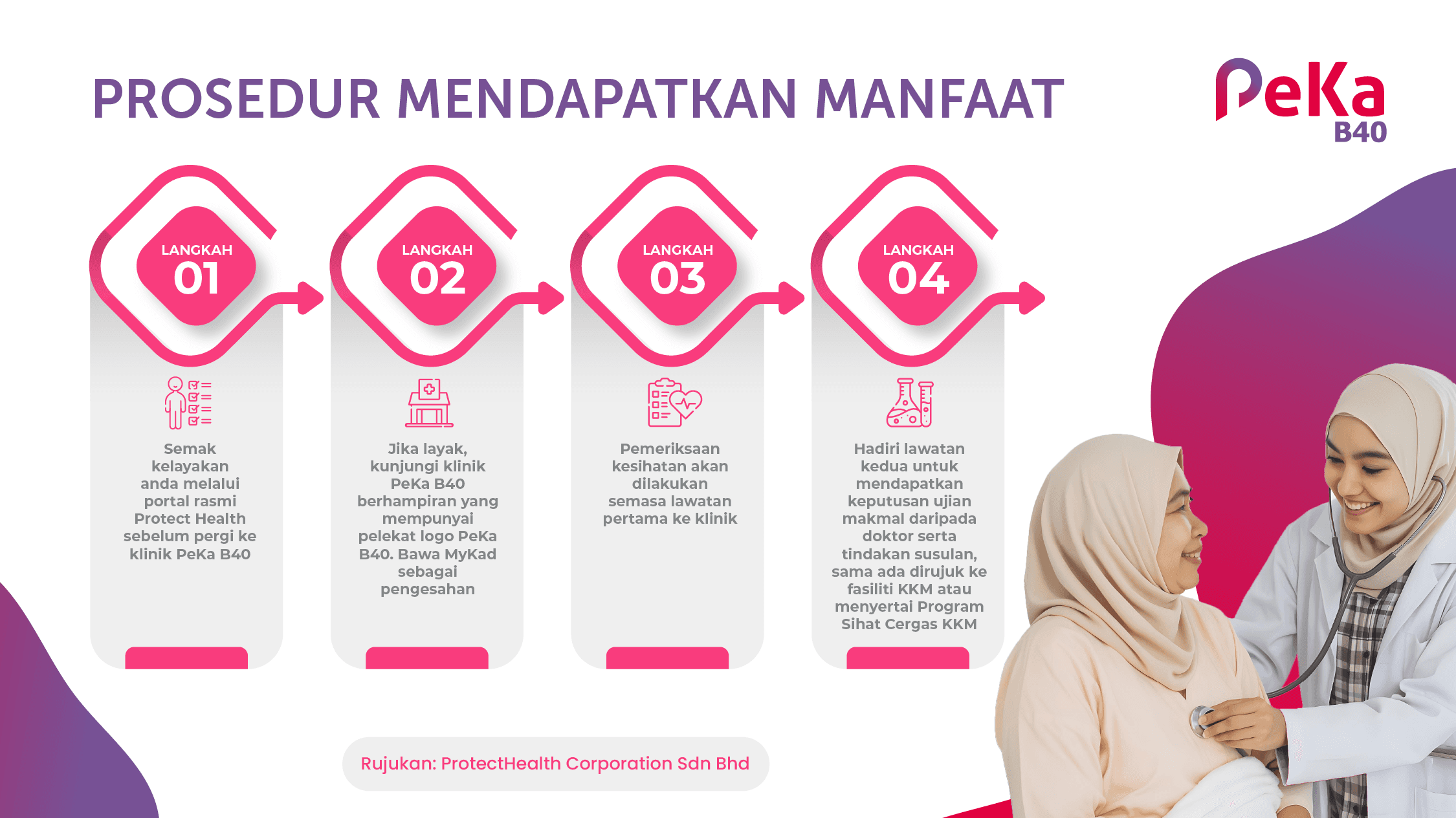 GOSG Infographic Peka B40