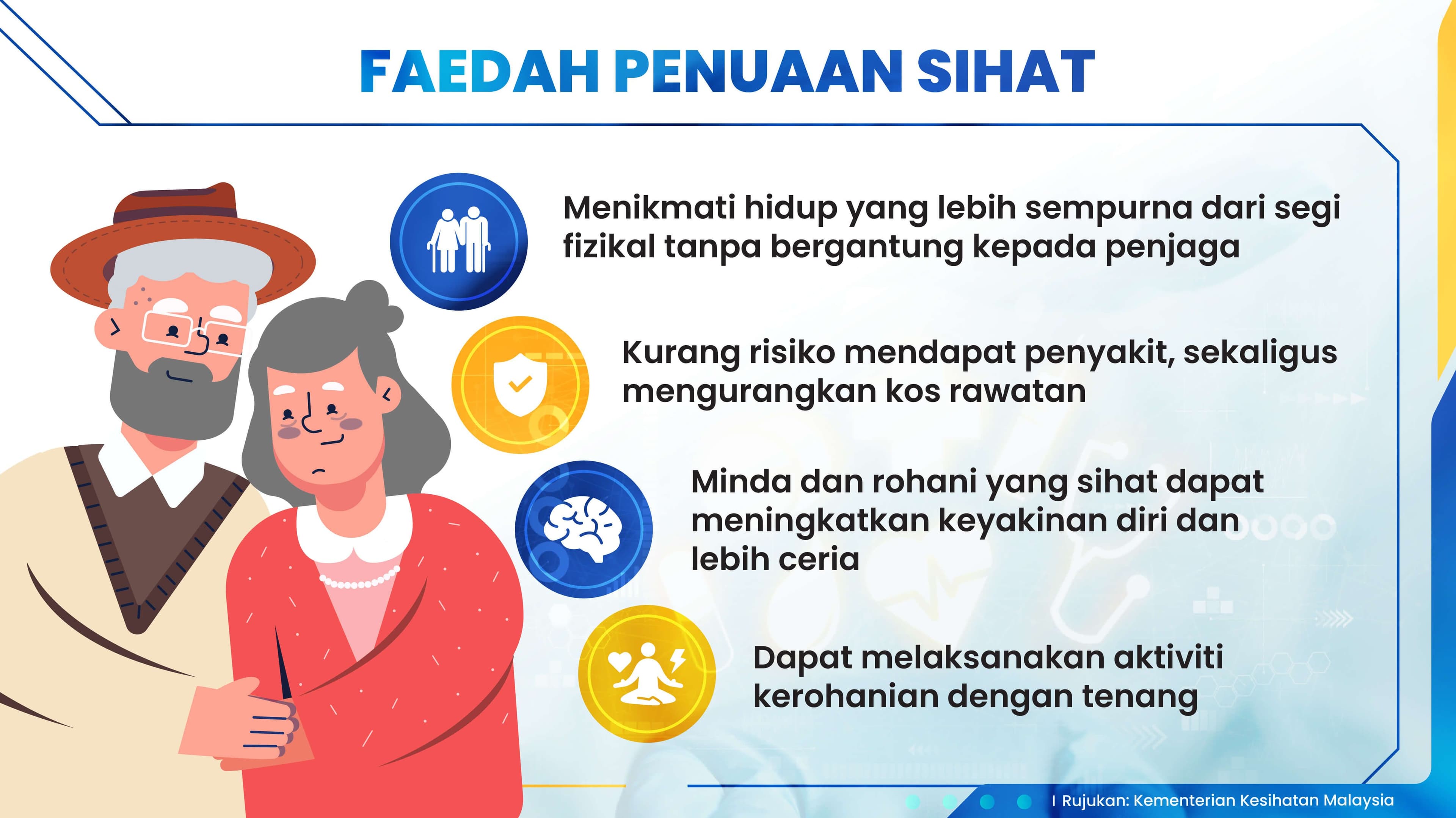Infografik Apakah Penuaan Sihat