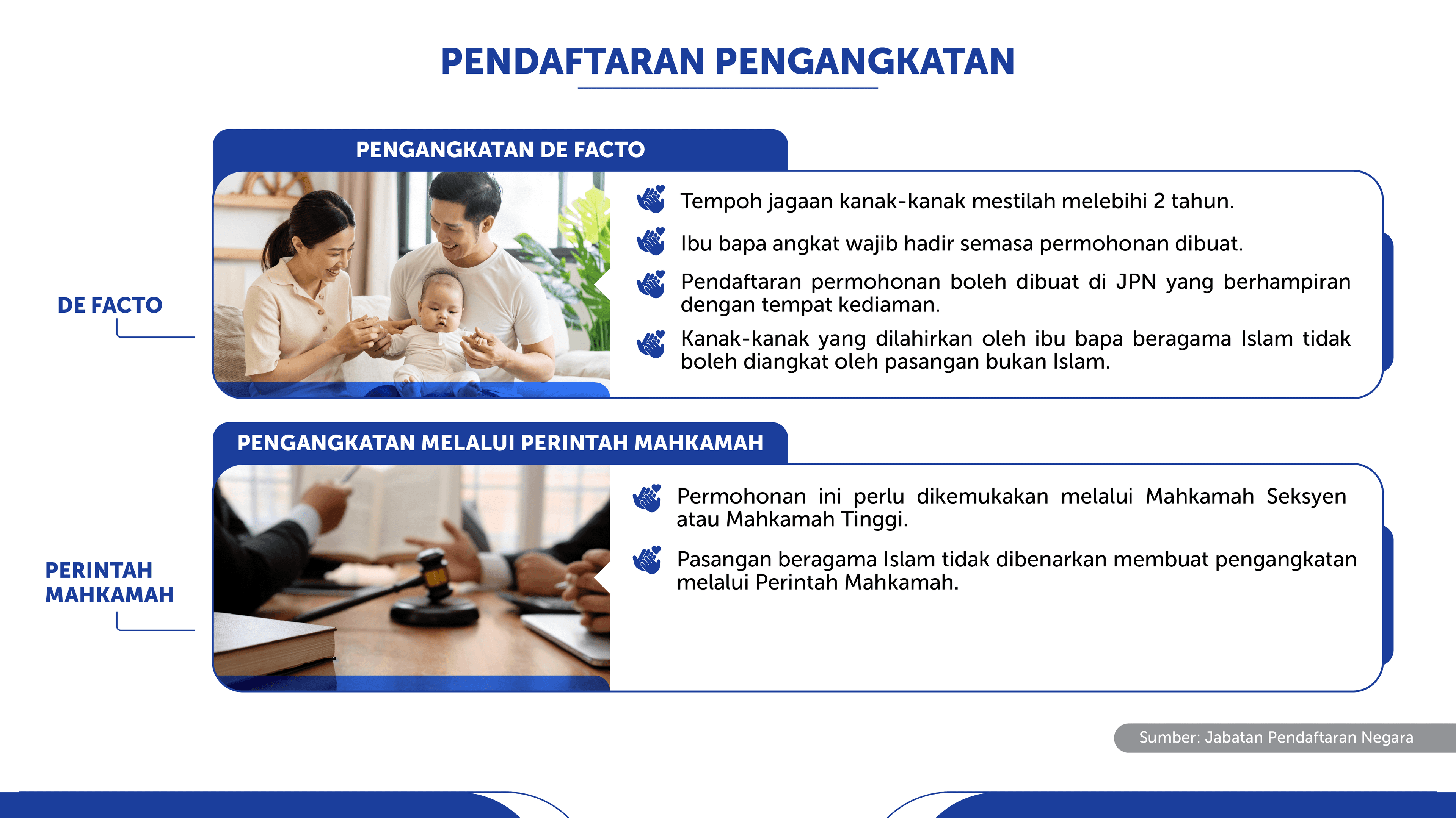 Infografik pendaftaran pengangkatan